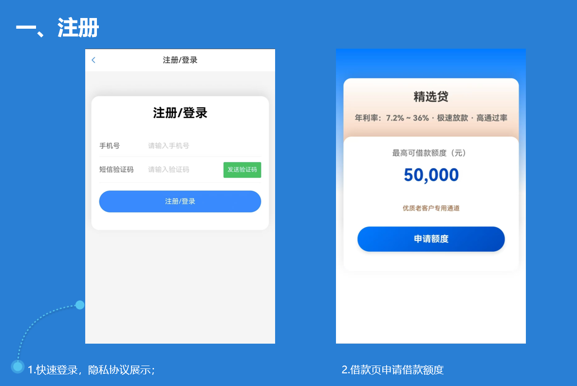 贷款流程